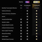 PLAUD NOTE & AI Annual Pro Plan
