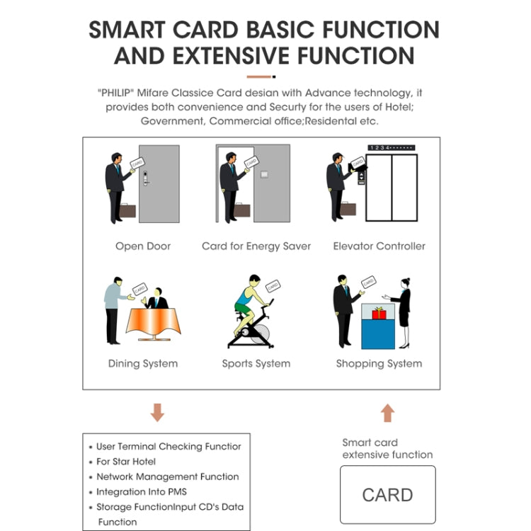 Hotel Door Lock IC Magnetic Card Smart Electronic Proximity Card Locks(Gold)