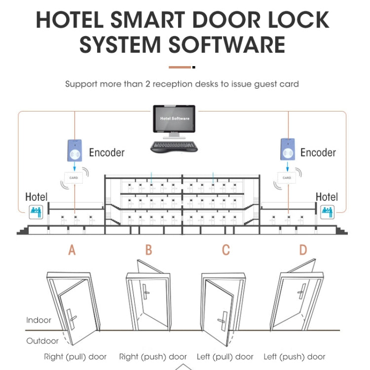 Hotel Door Lock IC Magnetic Card Smart Electronic Proximity Card Locks(Matt Black)