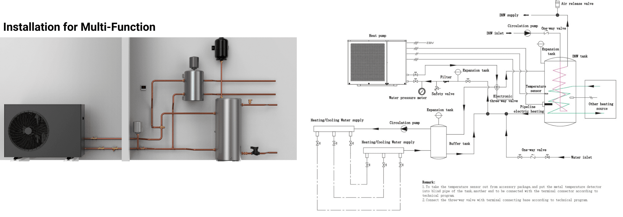 Residential Air to Water Heat Pump Installation Guide