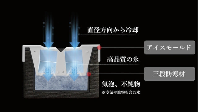 ANZZYU透明氷メーカー