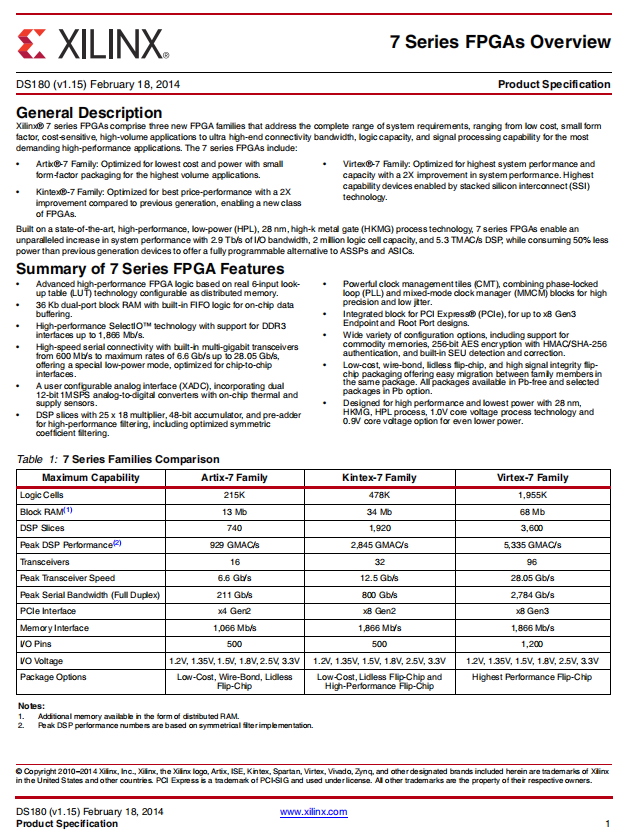XC7A35T-2CSG325I datasheet