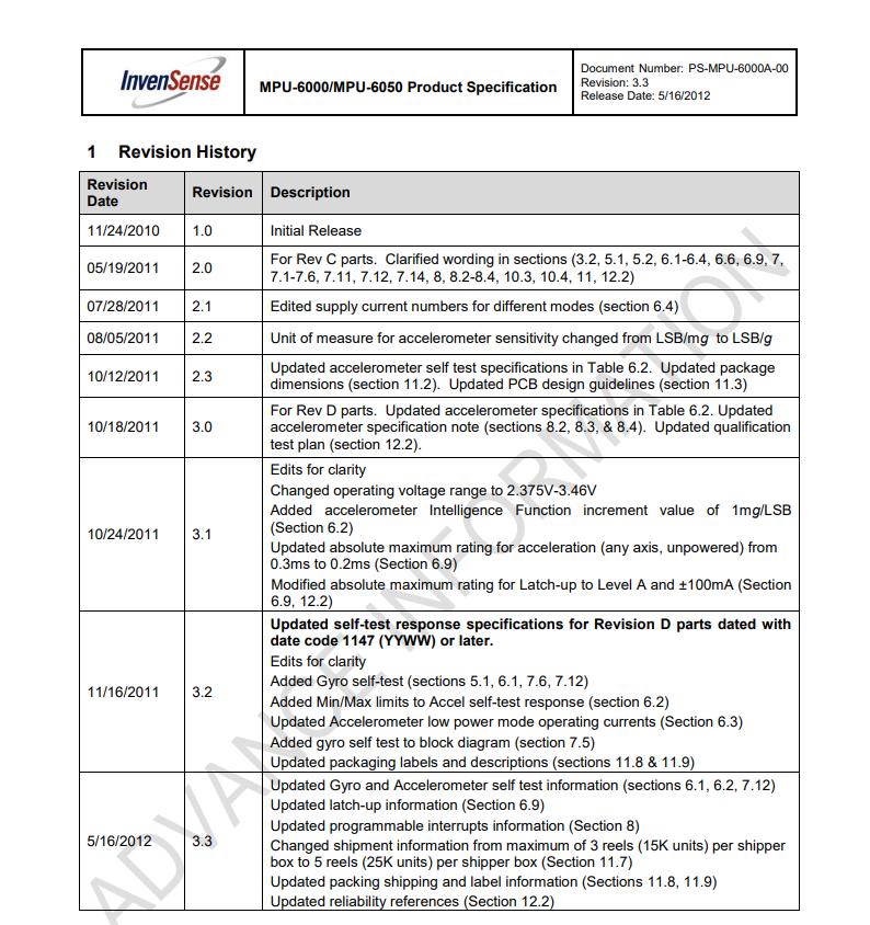 MPU-6050 datasheet
