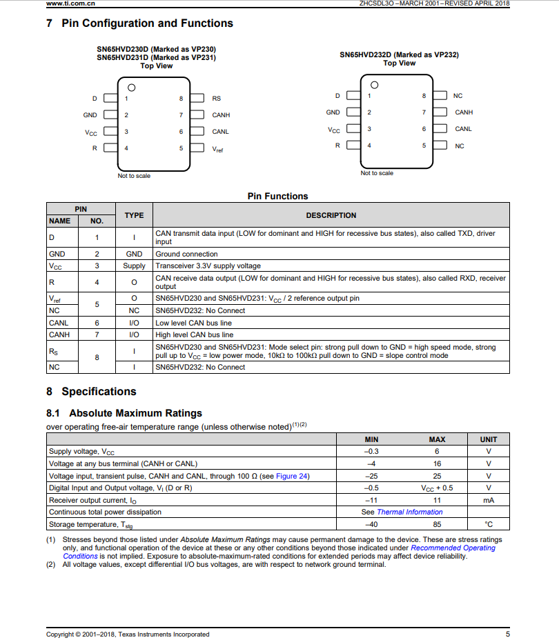 STM32F030F4P6 datasheet