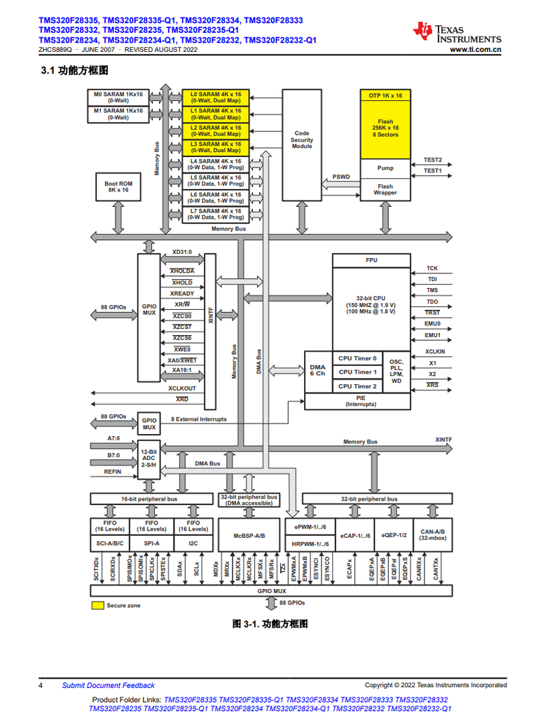 TMS320F28335PGFA datasheet