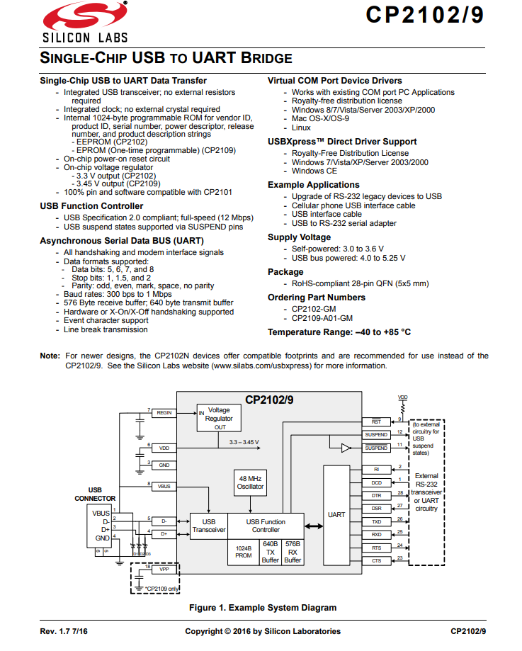 CP2102-GMR datasheet