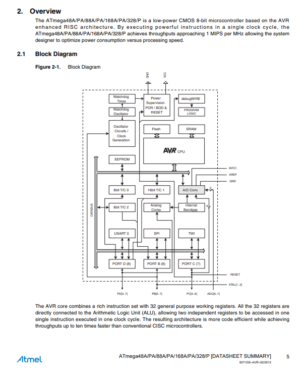 ATMEGA328P-AU datasheet