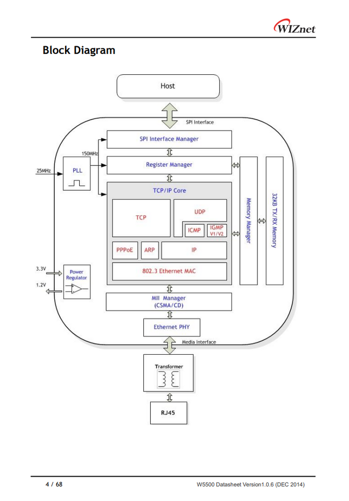 W5500 datasheet
