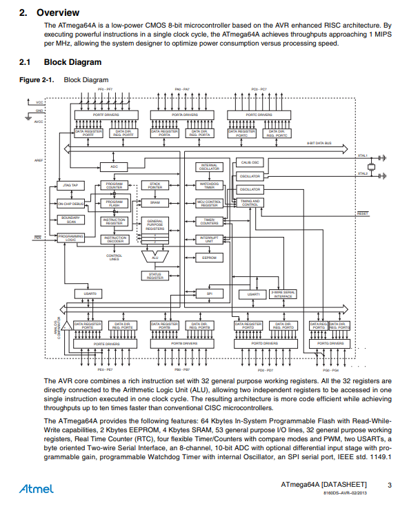 ATMEGA64A-AU datasheet