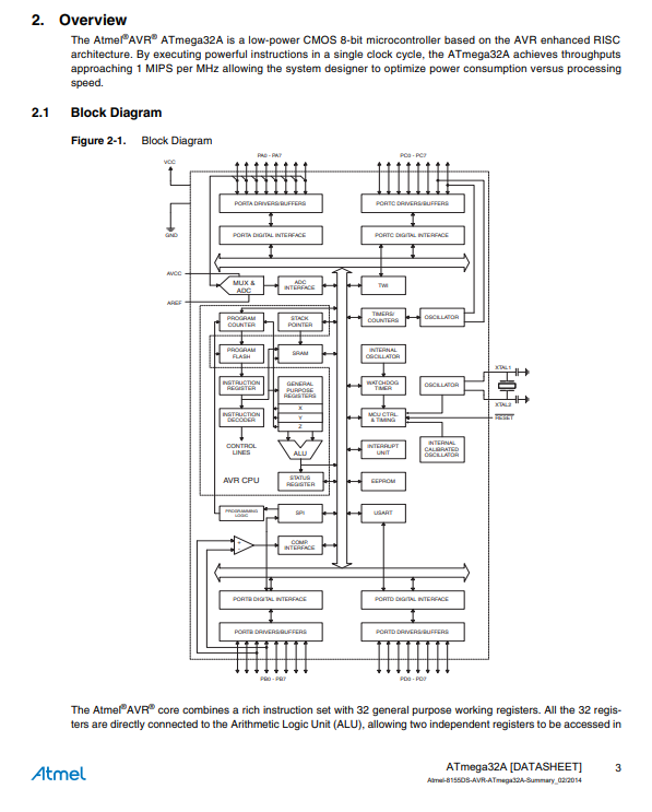 ATMEGA32A-AU datasheet