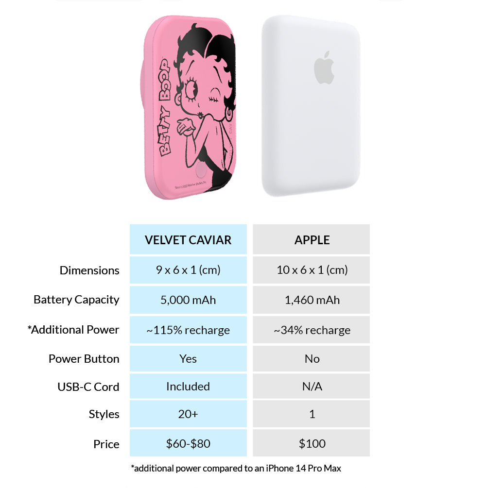 Betty Boop Be Mine MagSafe Battery Power Pack