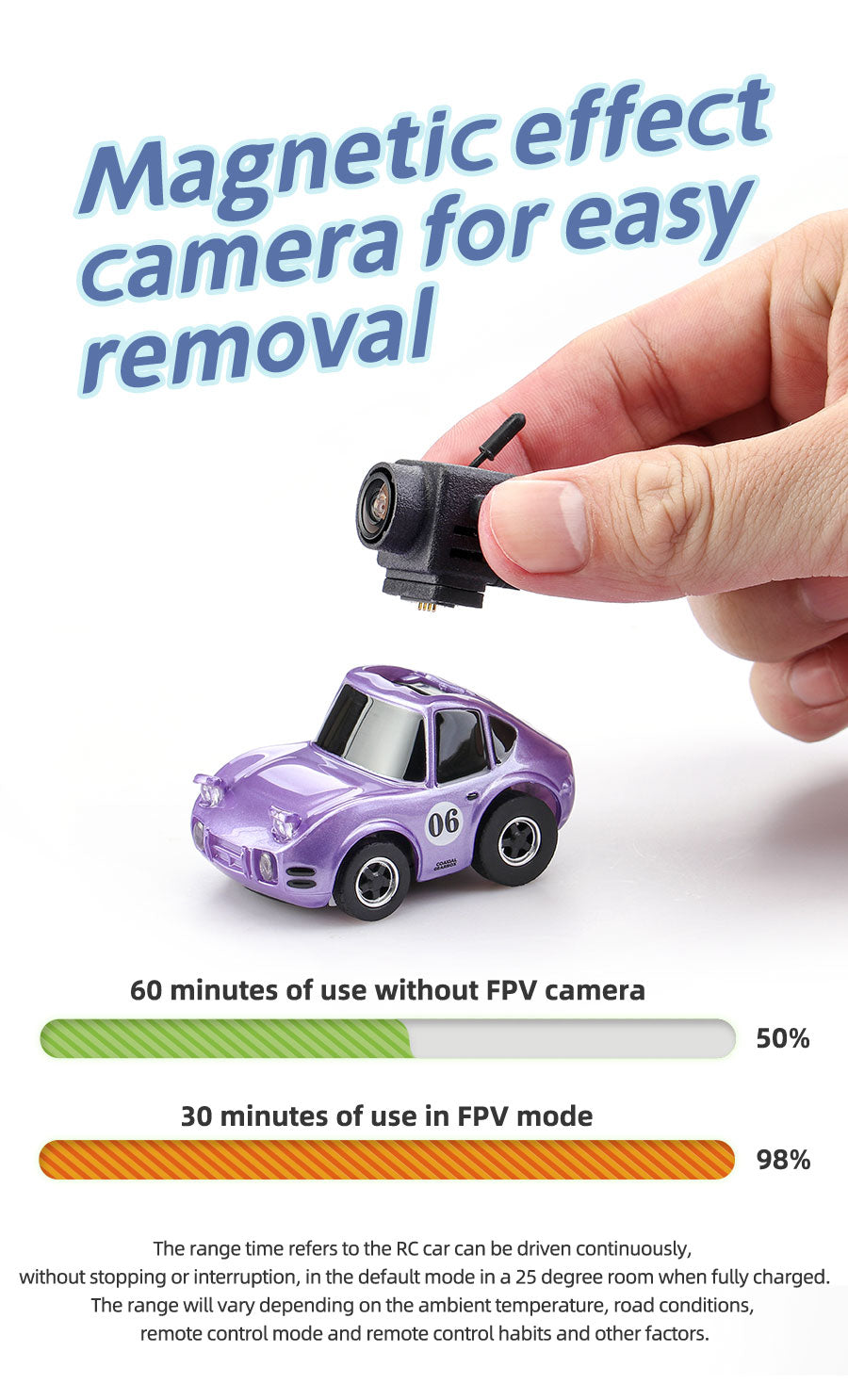 SNT Q25 Series 2000GT Micro FPV Car Remote Control Version