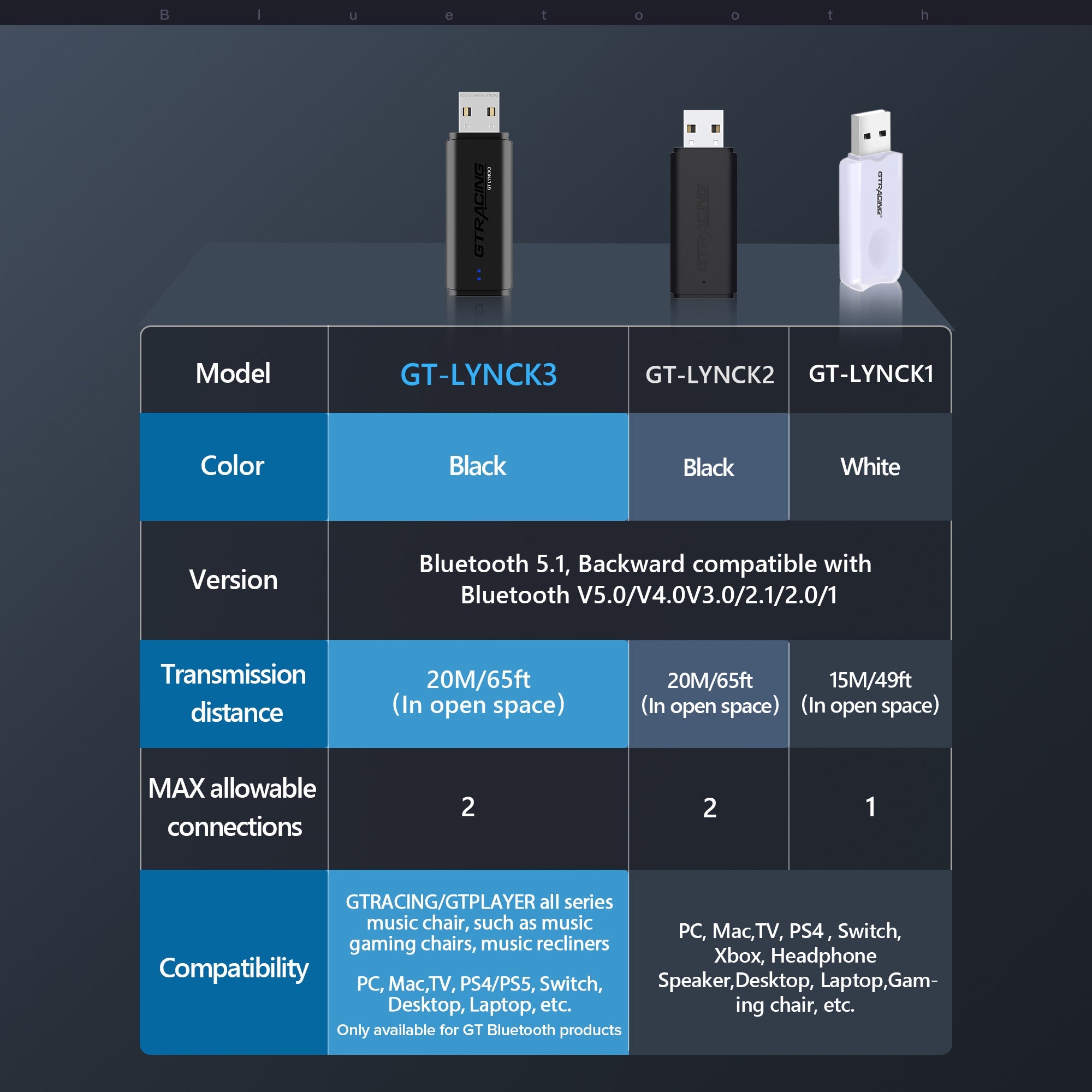 GTRACING  LYNCK 4D Surround System (WOTLK Edition, Bluetooth Speaker, and USB transmitter 3 in 1)