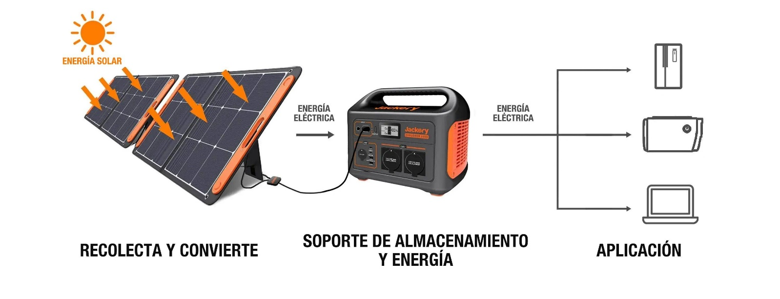 Cómo Funciona un Generador Solar