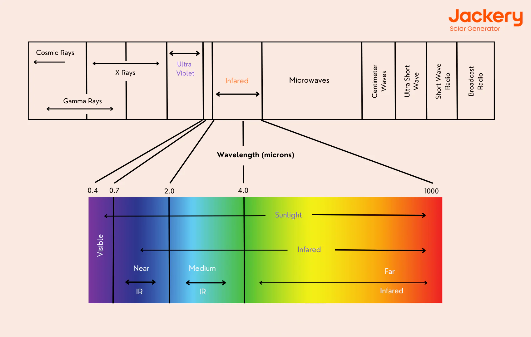 ¿Qué es una sauna solar?