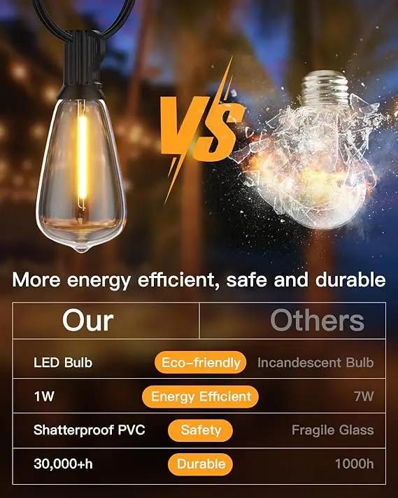 GLUROO LED String Light Bulbs - ST38 Shatterproof LED Replacement Bulbs for Outdoor String Lights