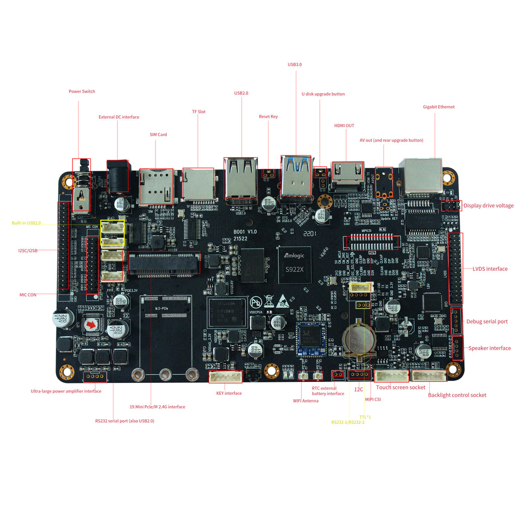Решения для цифровых вывесок Amlogic S922X