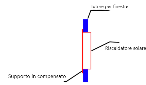 Principio del riscaldamento solare