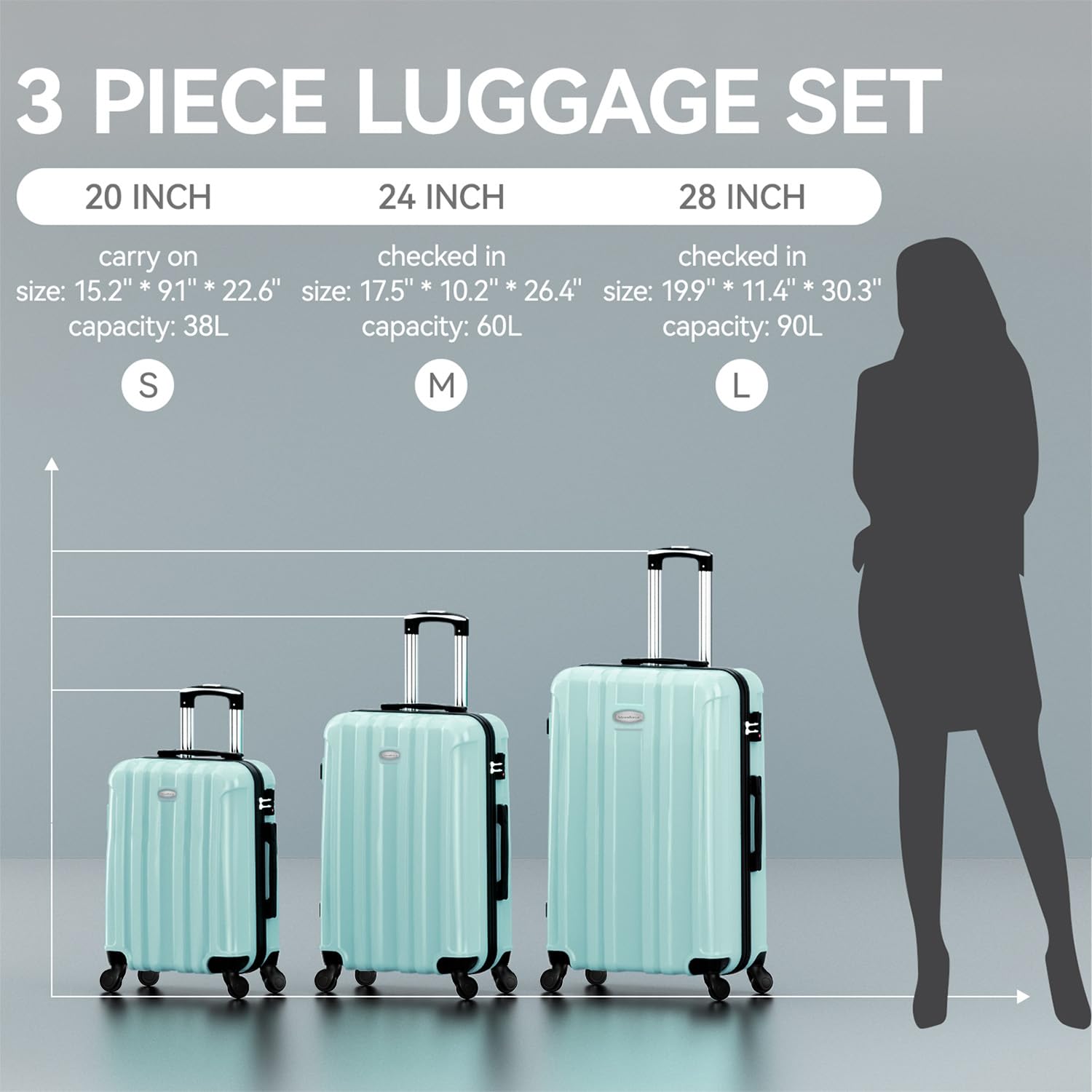 Strenforce 3 Piece Set Suitcase Spinner Wheels ABS Lightweight Luggage Sets with TSA Lock, mint green