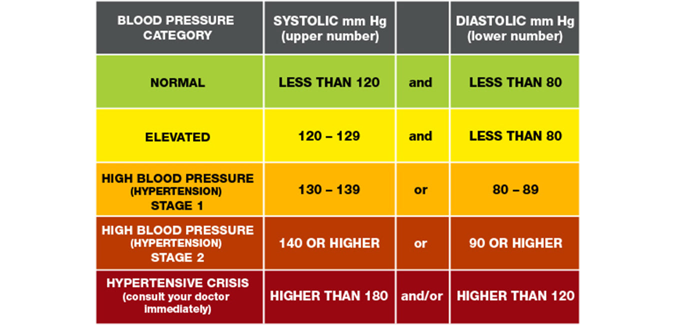 blood-pressure-readings-chart