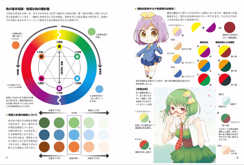 How to draw a Moe mini character Face/Body