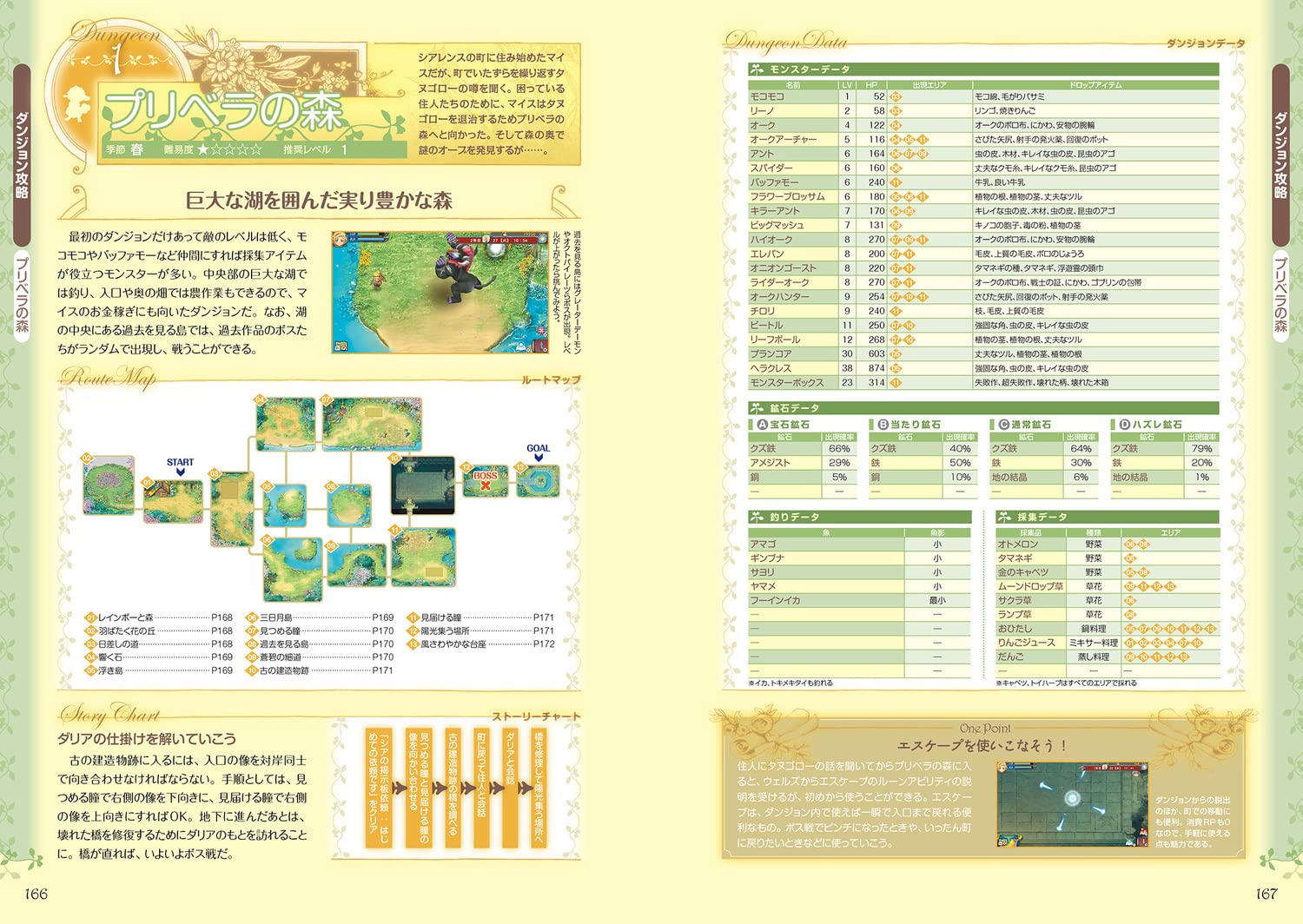 Rune Factory 3 Special Official Perfect Guide