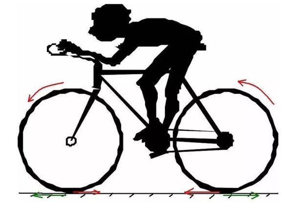 自転車の仕組みについての物理知識