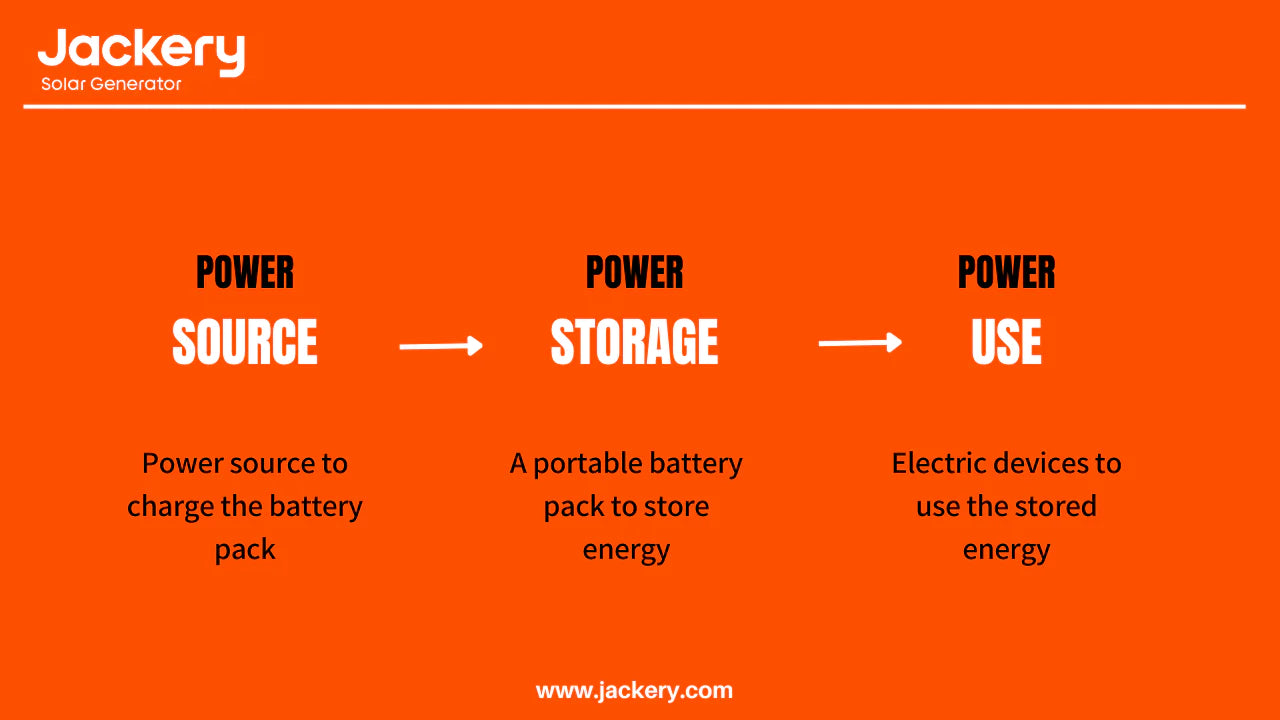 comment choisir une batterie nomade camping