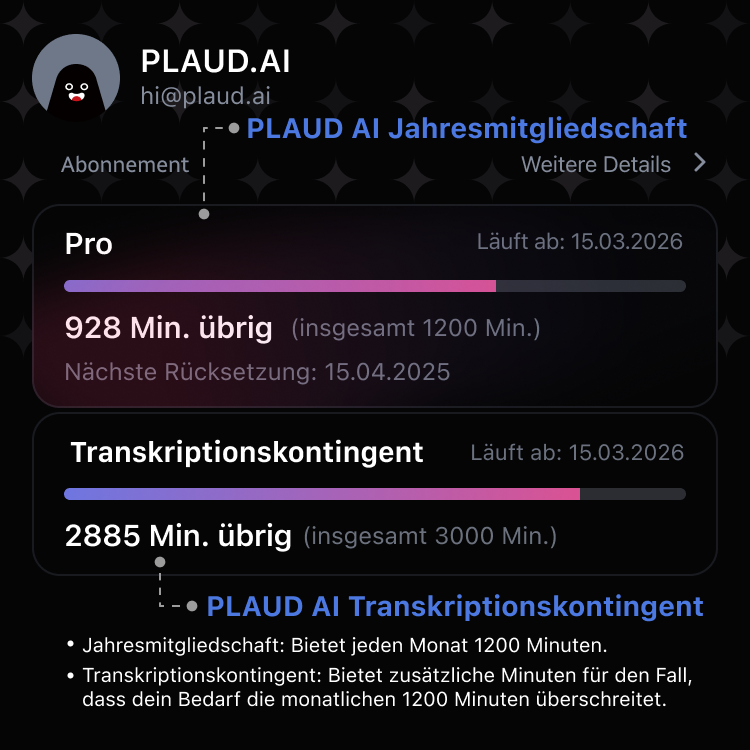 PLAUD KI Pro-Jahresabo