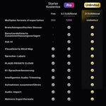 PLAUD KI Unbegrenzter Jahresabo | 2er-Pack