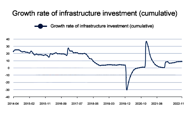 analysis of steel import and export in 2023