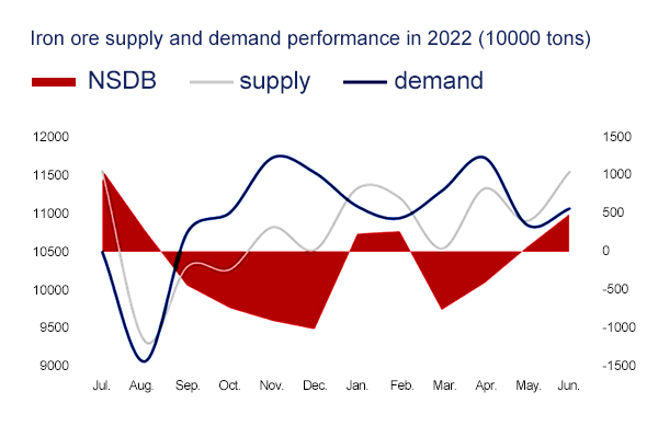 demand for steel in 2023