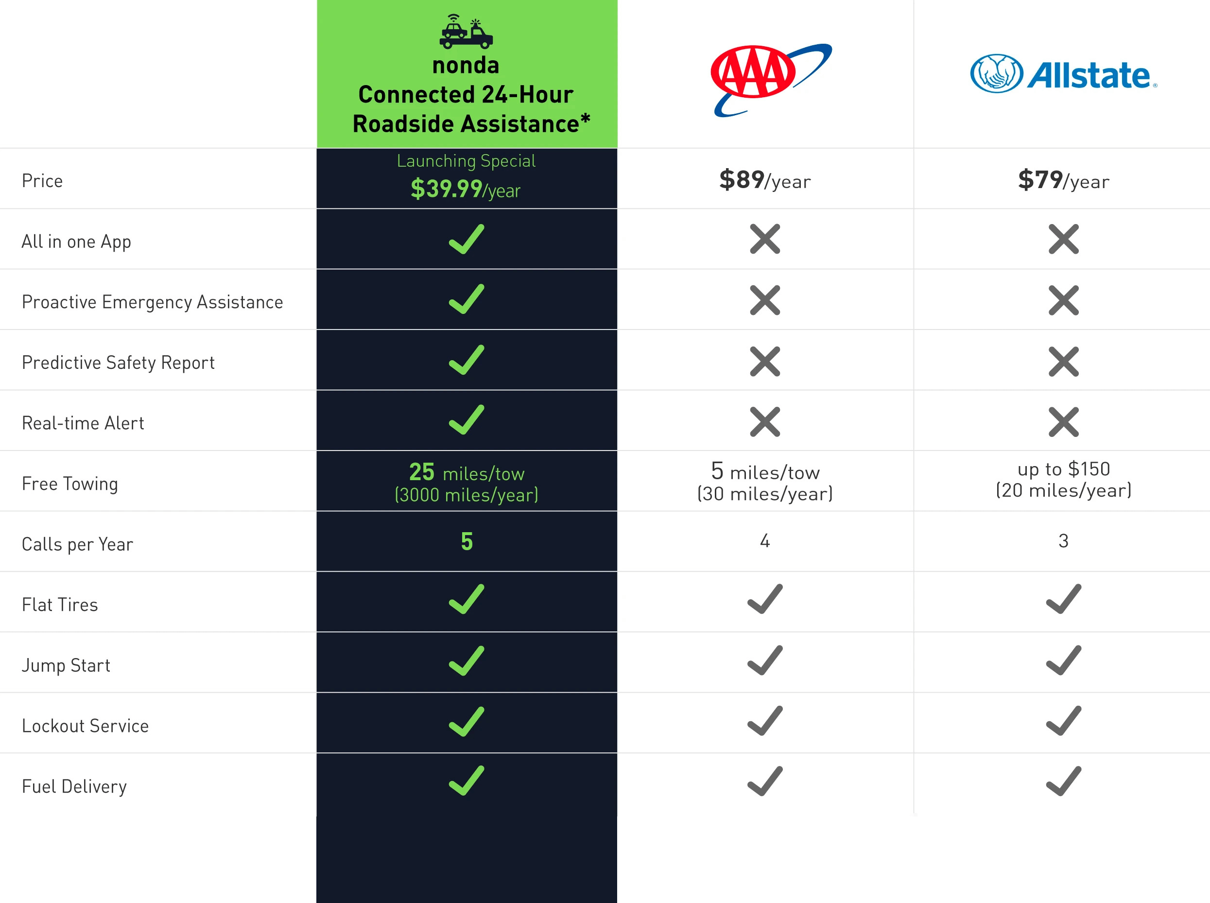 Unbeatable Pricing Using Cutting Edge Technology