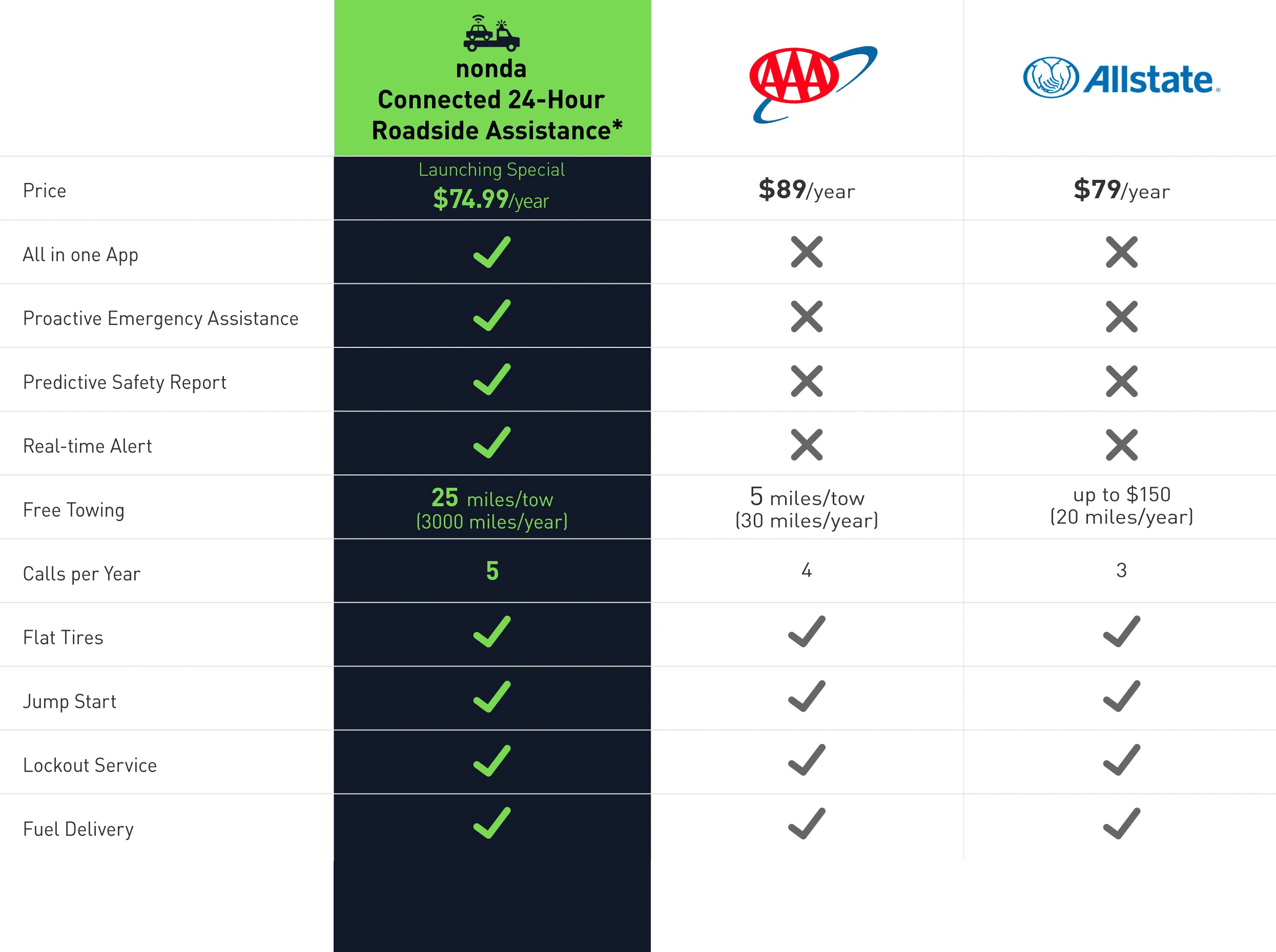 Unbeatable Pricing Using Cutting Edge Technology