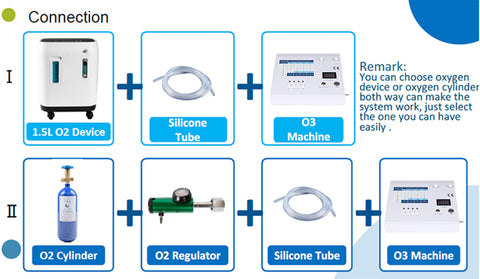 medical ozone generator