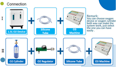 ozone therapy machine connection