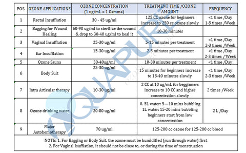 ozone therapy