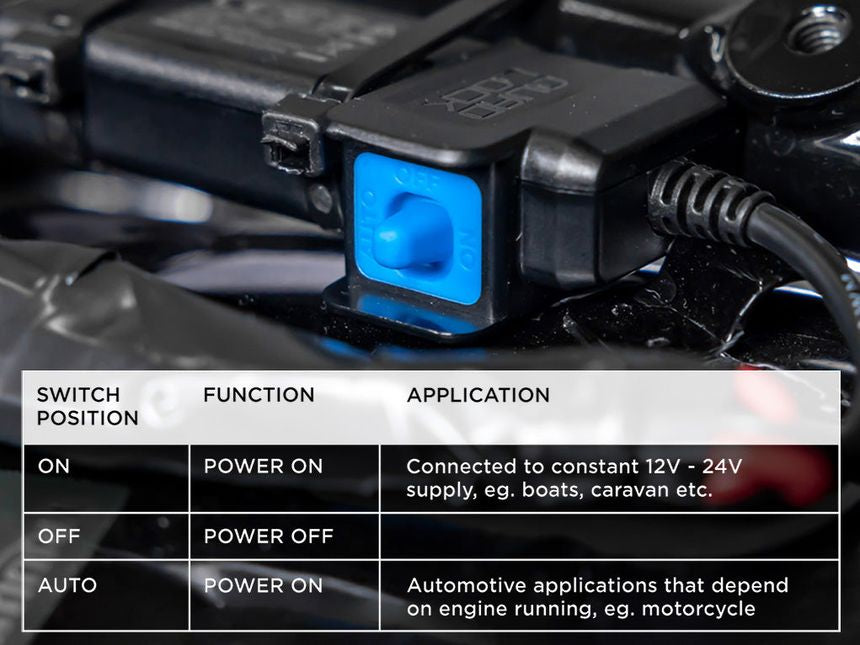 Quad Lock water proof 12v to USB adapter