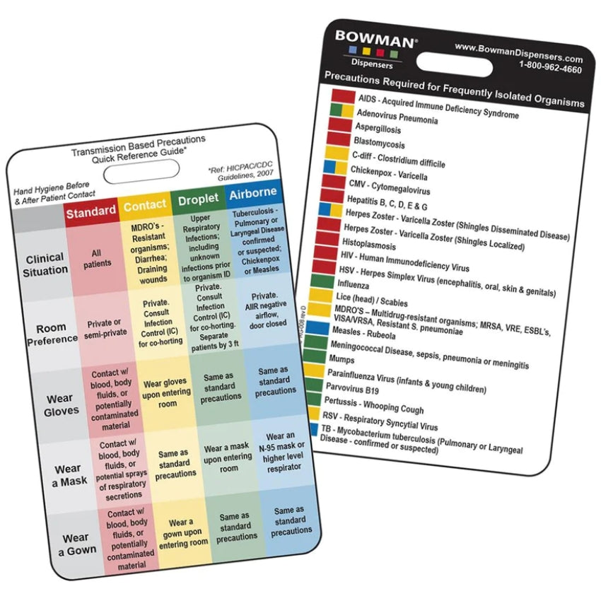 Transmission Based Precautions Quick Reference Card, Vertical