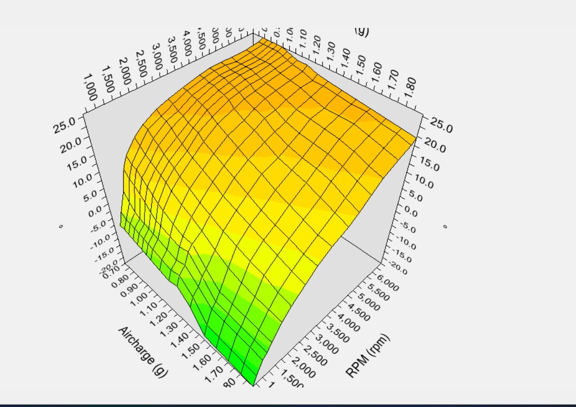 5.7 - 6.4 Advanced tune