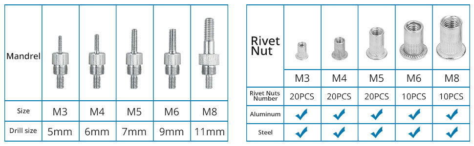 AUTOUTLET 86PCS Threaded Nut Rivet Tool Riveter Rivnut Nutsert Gun