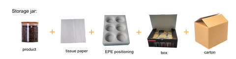 Glas-Vorratsglas-Paket