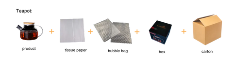 Teekannen Paket