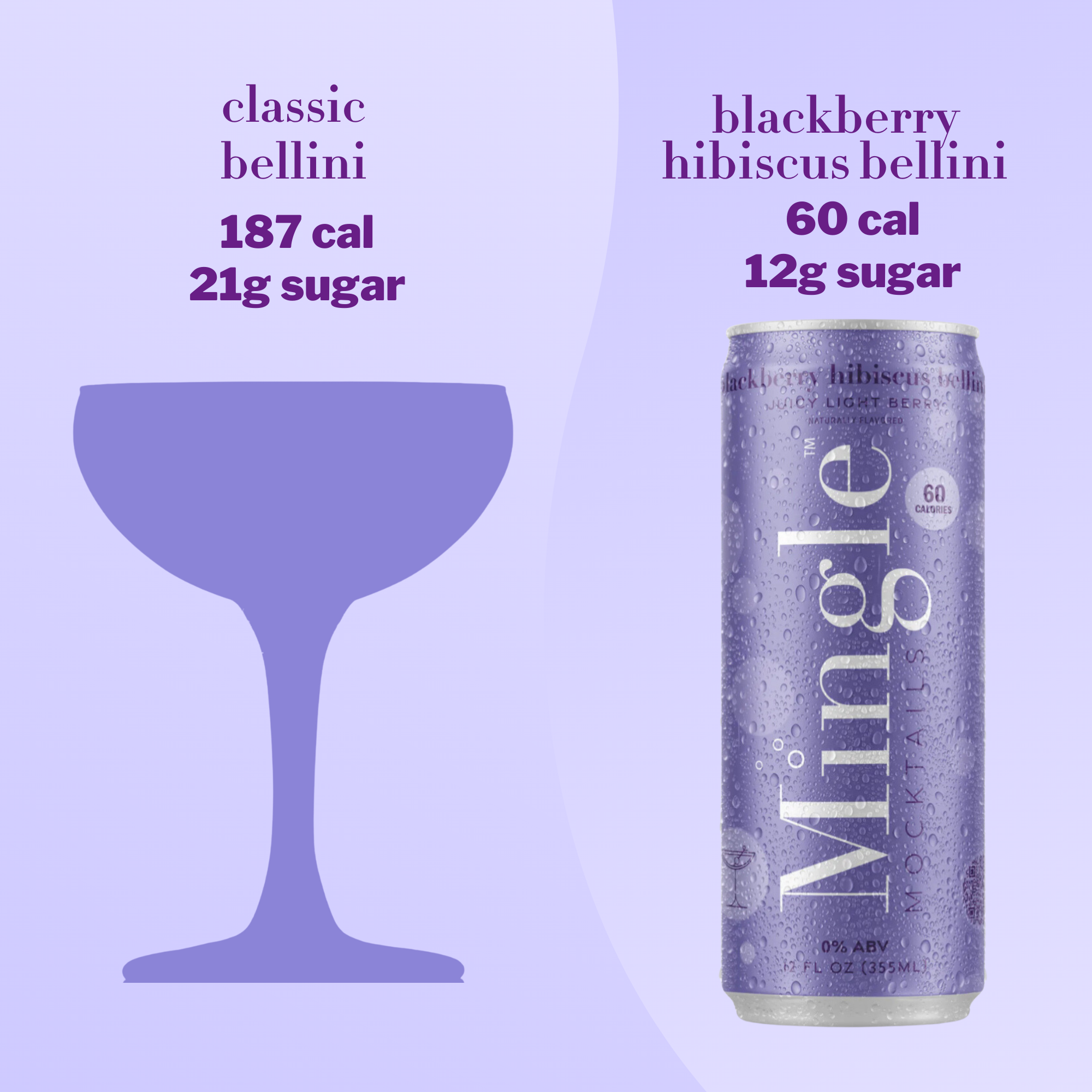 Mingle Mocktails - Blackberry Hibiscus Bellini - 6/12/24 Cans