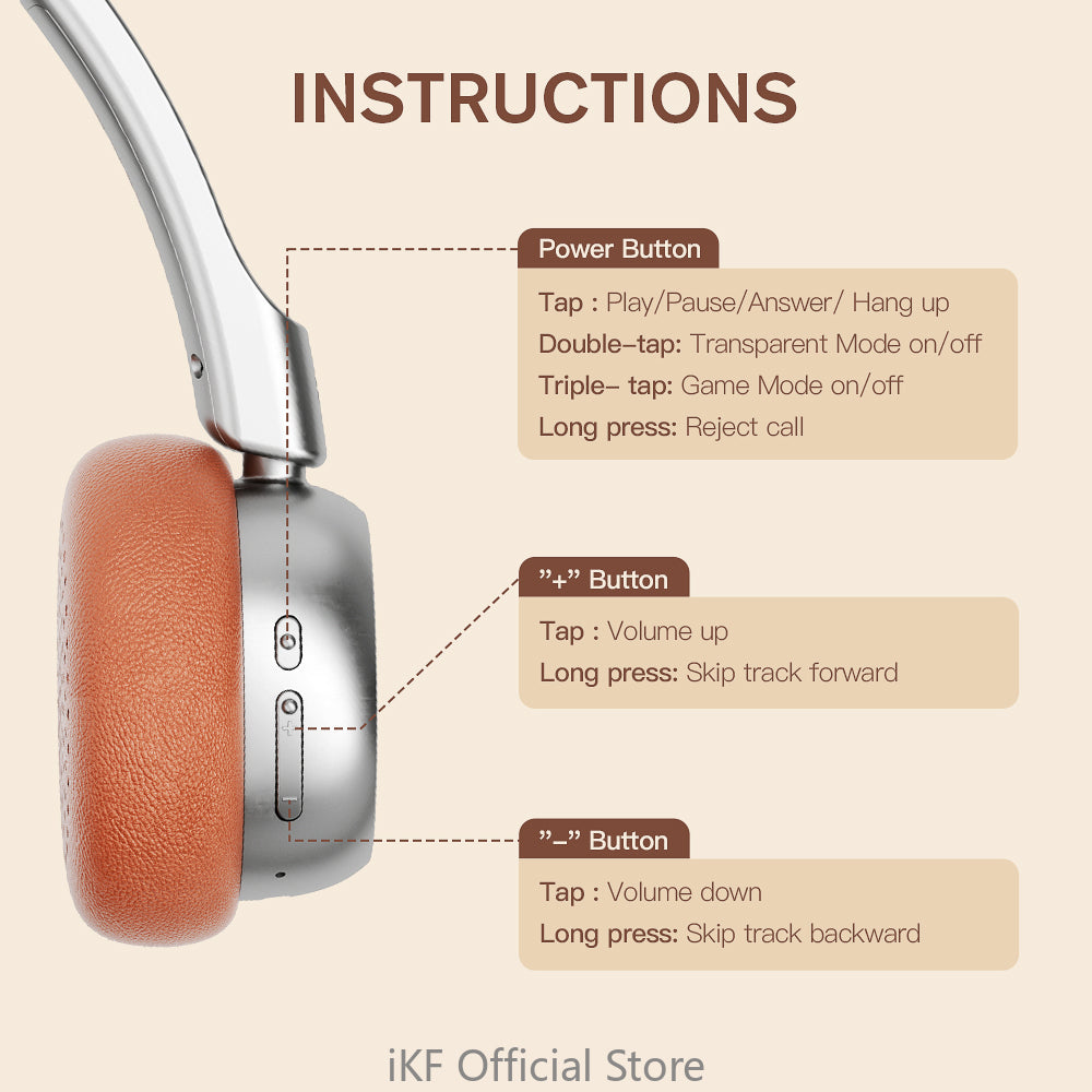 iKF R1 Wireless Retro Headphones On Ear Headset BluetoothV 5.3 HiFi Sound 60 Hours Built-in Microphone OOTD Supports dual-device Connectivity