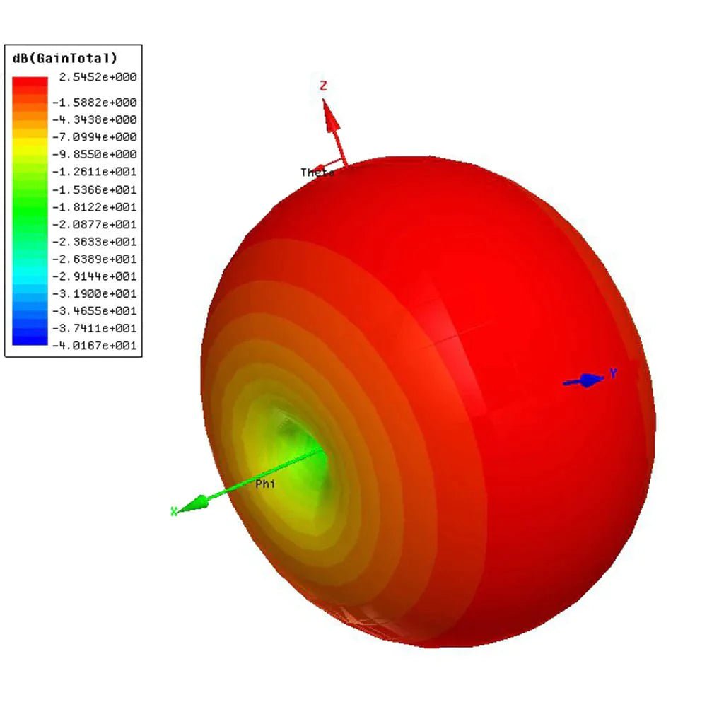 FlyFishRC Osprey HD 5.8GHz LHCP Stubby RP-SMA Antenna