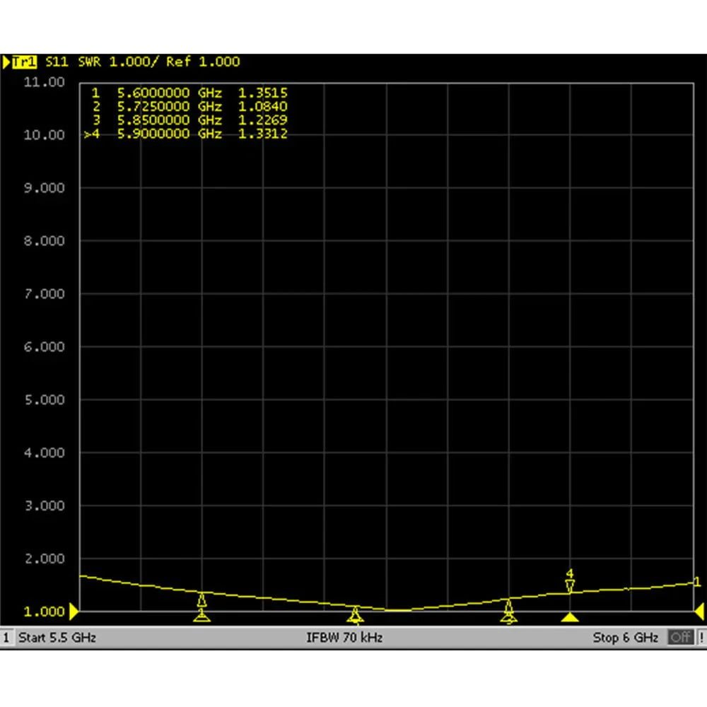 FlyFishRC Osprey HD 5.8GHz LHCP Stubby RP-SMA Antenna