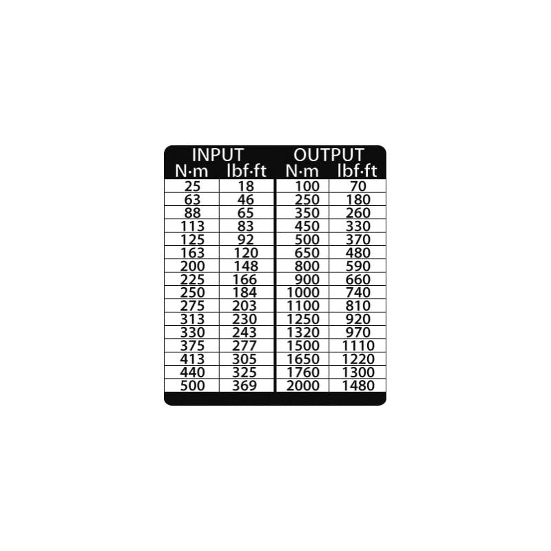 Gedore 2653249 Torque Multiplier DREMOPLUS ALU 2000 Nm