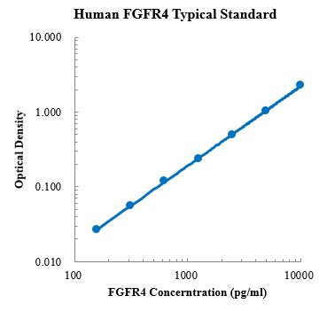 Human FGFR4/CD334 ELISA Kit Distributor