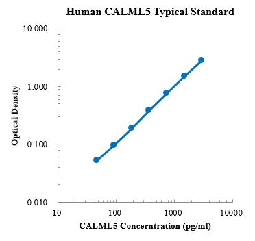 Human CALML5/CLSP Assay ELISA Kit